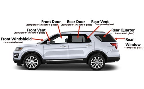 Automotive glass application scenarios and main types